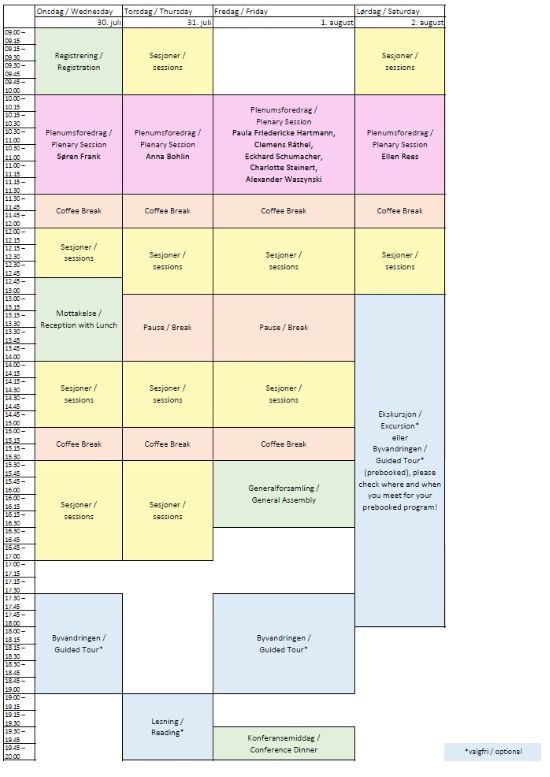 programme overview